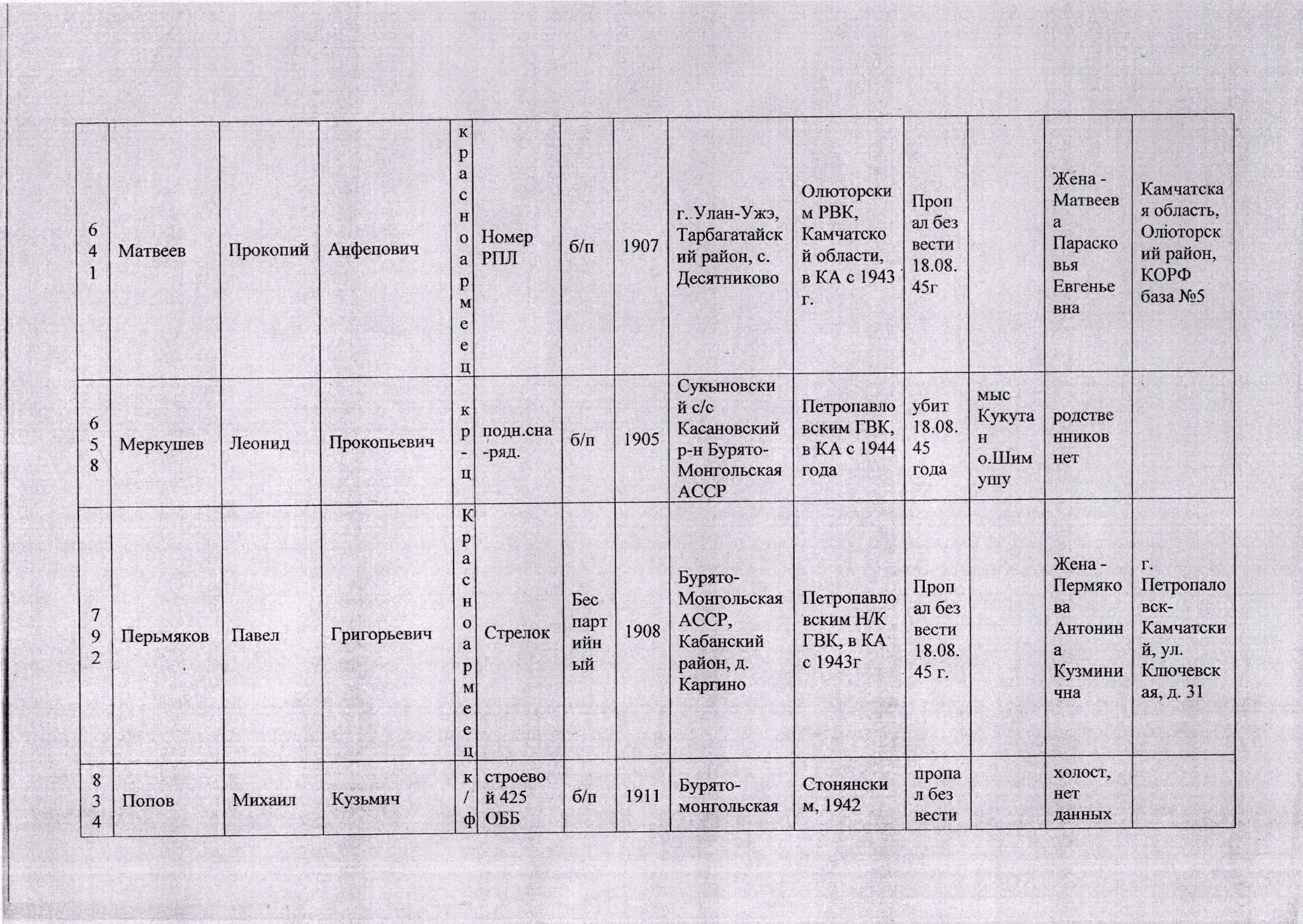 Возвращенные имена
